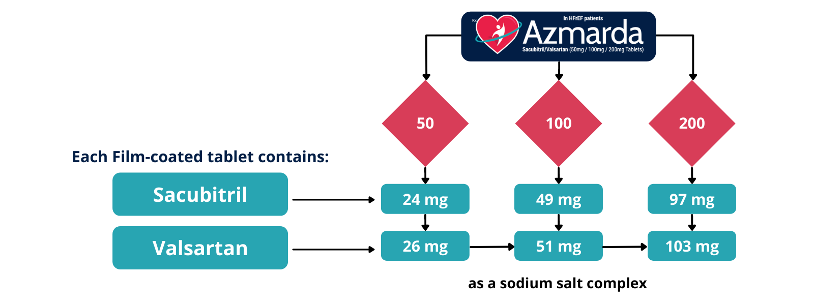 Composition of azmarda