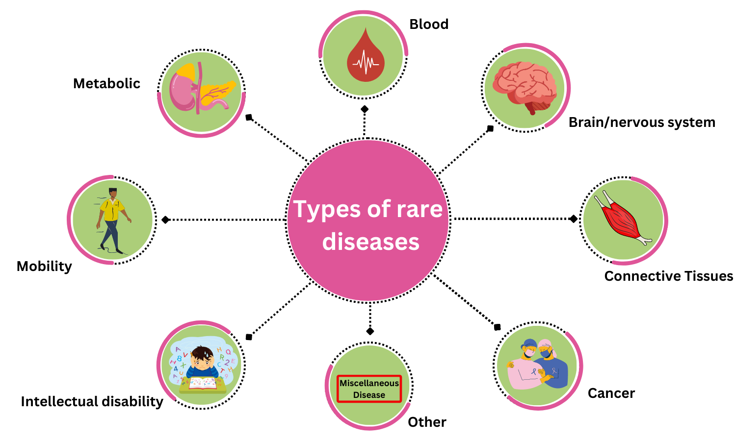 world-rare-disease-day-about-characteristics-types