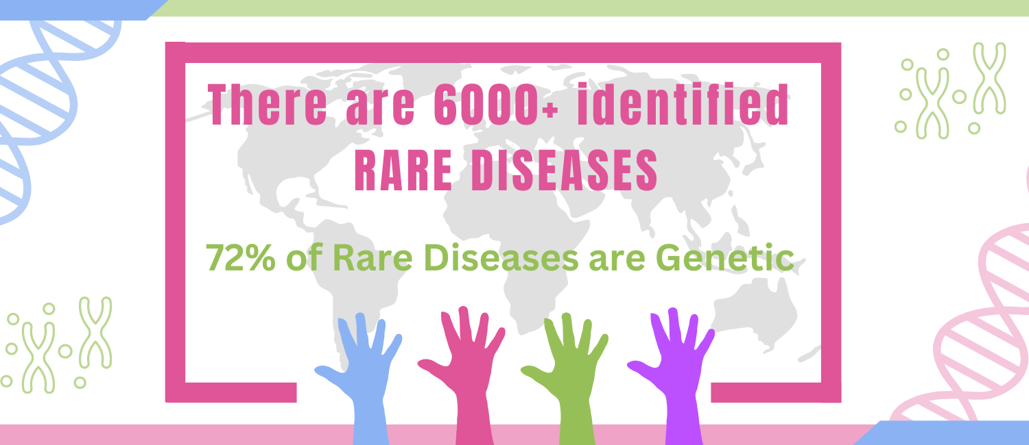 Rare Diseases India on X: Niemann-Pick is a rare, inherited