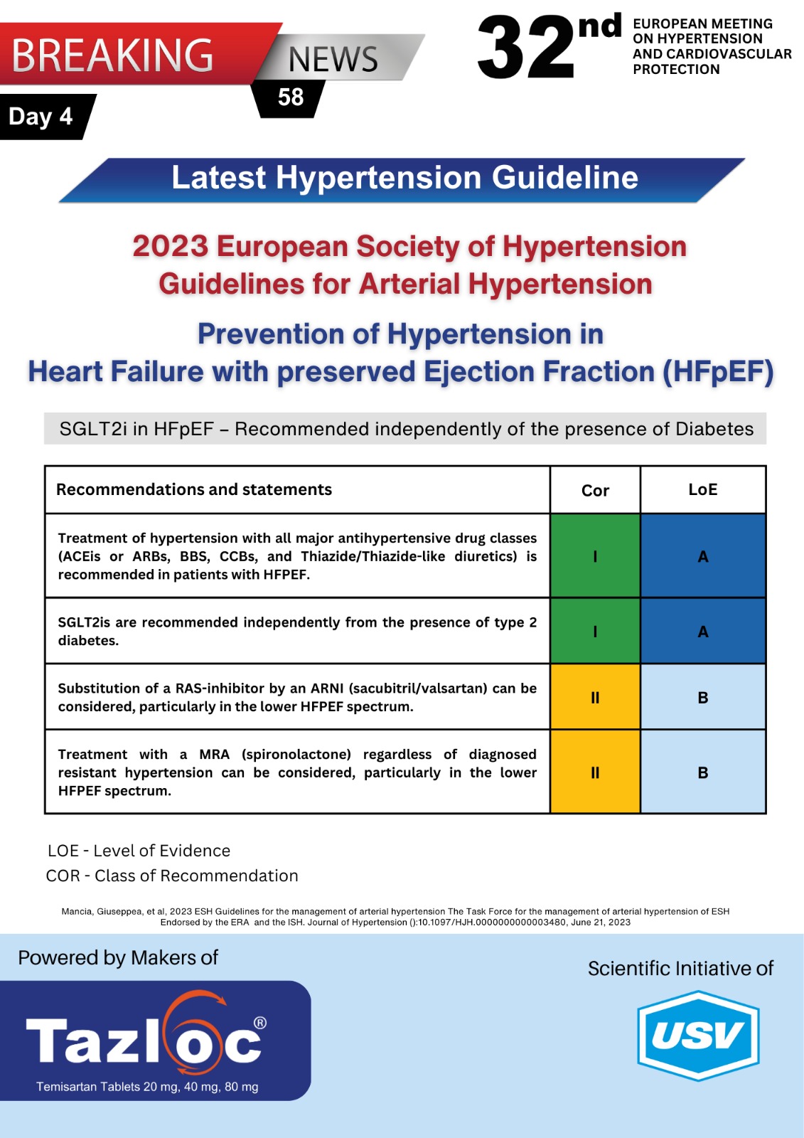 Prevention Of Hypertension In Heart Failure With Preserved Ejection Fraction Hfpef