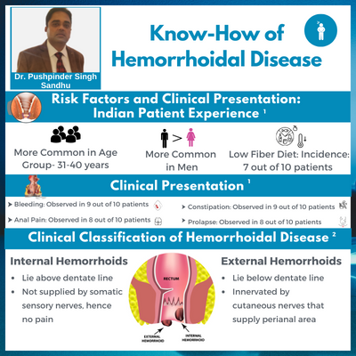 World Piles Day - Everything about piles from diagnosis to Hemorrhoidal ...