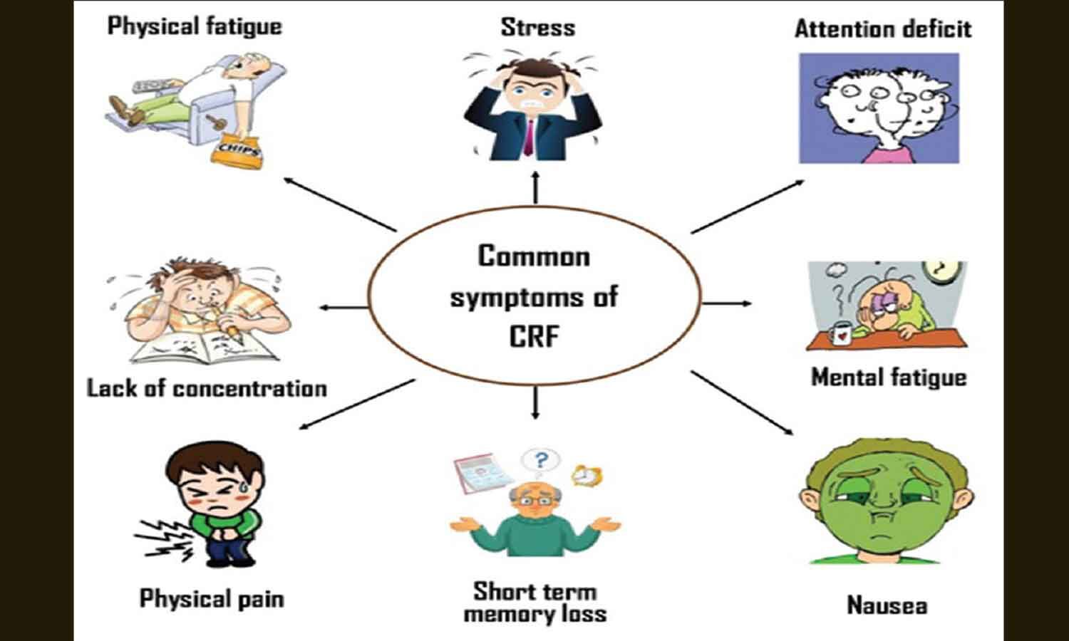 ESMO releases Guideline on the management of cancer-related fatigue