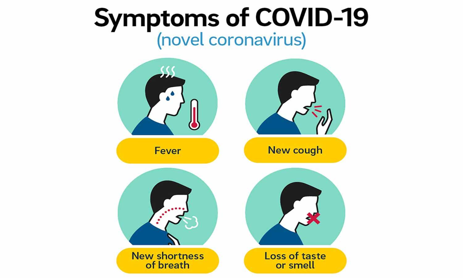 Loss of smell and taste most common symptoms in Covid 19 patients ...
