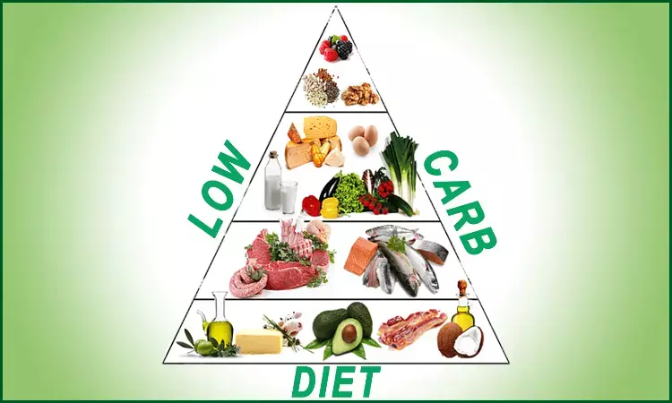 Adherence to low carbohydrate diet reduces blood sugar and HbA1c in Prediabetics: JAMA