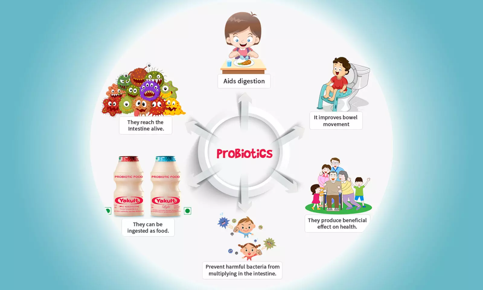 Probiotics may help obese children lose weight, finds study