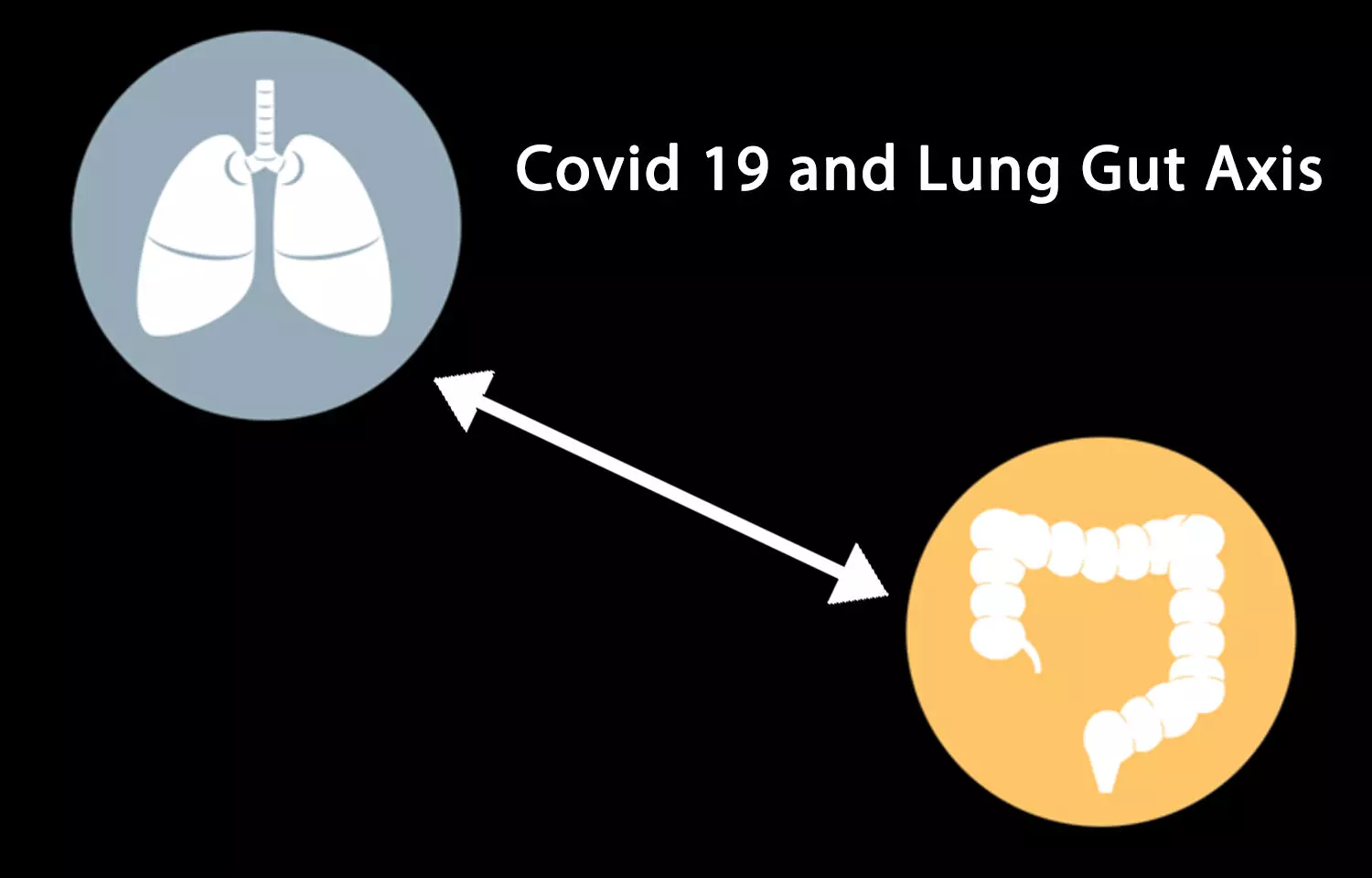 Gut Lung Microbiota Axis: Scope of Probiotics in COVID-19 infections