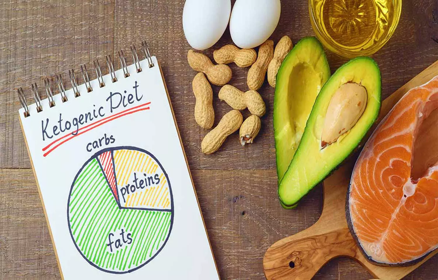 Ketogenic diets could prevent, reverse heart failure, claims study