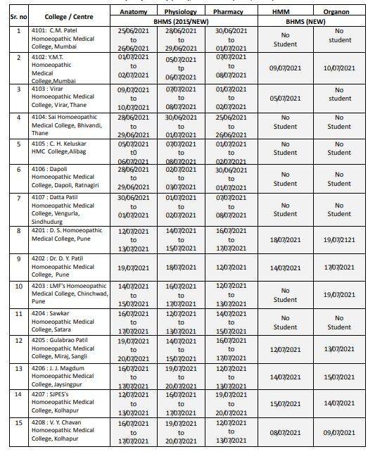 MUHS releases tentative practical timetable for BHMS Winter 2020 Exam