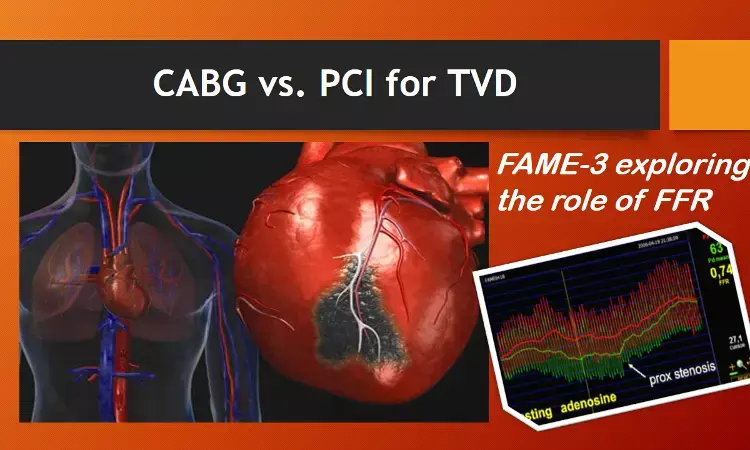 TVD revascularization: CABG better than PCI even after FFR guidance, FAME-3 study.