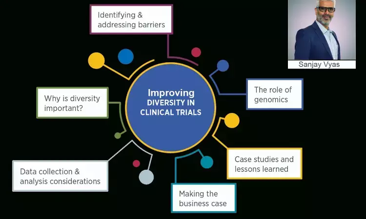 Improving Diversity in Clinical Trials: The Way Forward
