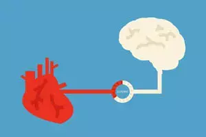Mental Stress Might Worsen Cardiac Health In Patients With Stable CHD