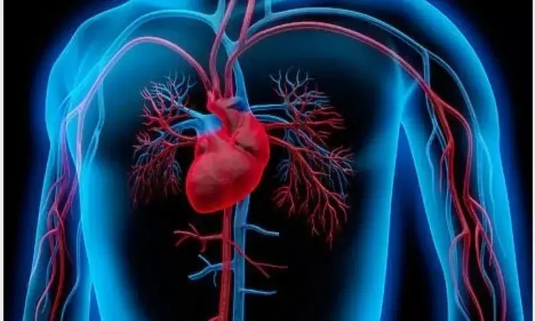 Coaptation Reserve of the Mitral Valve- Emerging Mitral Regurgitation Detection Index