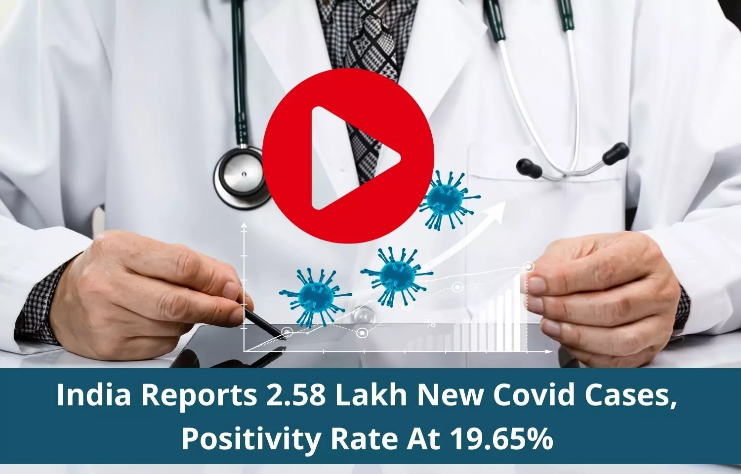 India reports 2.58 lakh new COVID cases, positivity rate at 19.65 percent