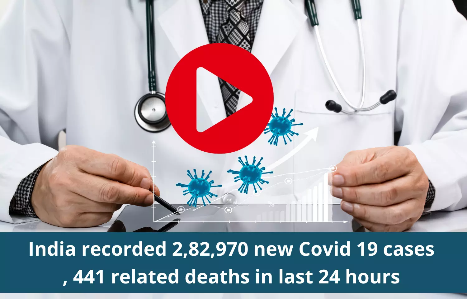 India recorded 2,82,970 new Covid 19 cases, 441 related deaths in last 24 hours