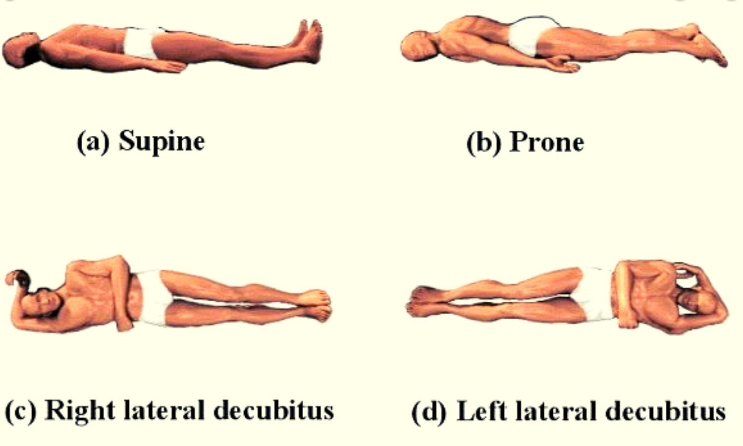 lateral side lying position