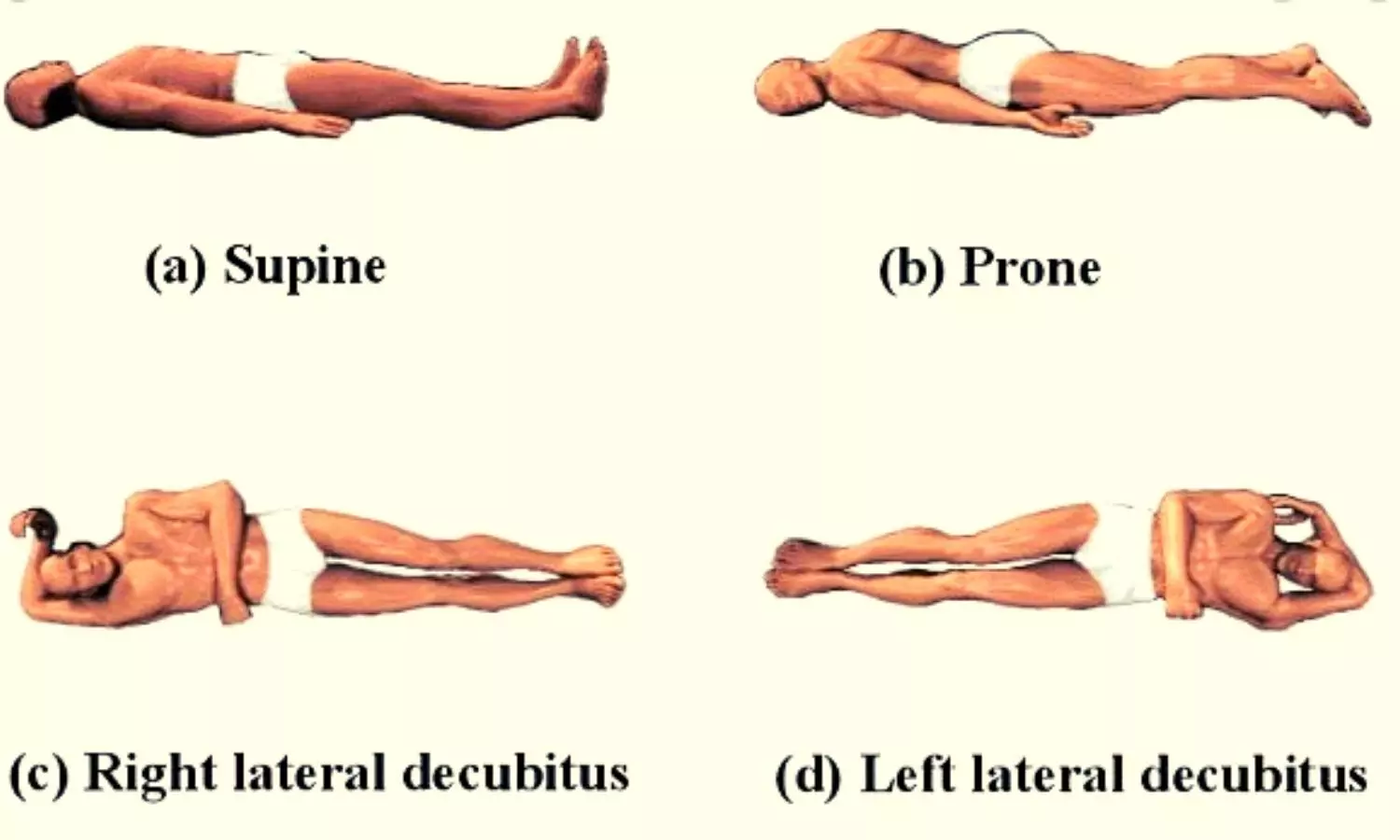 lateral position