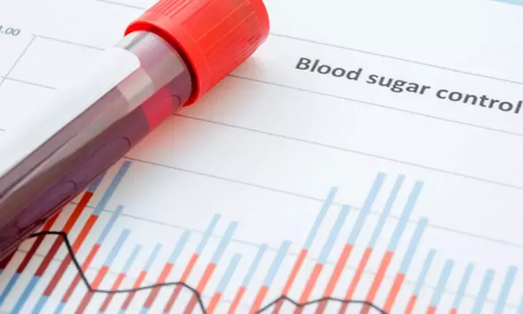 High Glycemic variability and fasting blood sugar increases mortality risk in diabetes patients