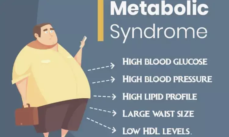 Metabolic syndrome and high-obesity-related indices tied to cognitive impairment: Study