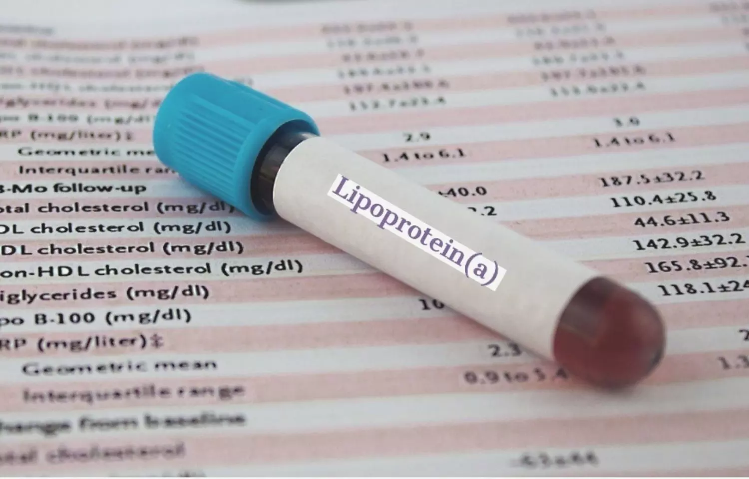 Lipoprotein (a) holds prognostic value in women taking menopausal hormone therapy: JAMA