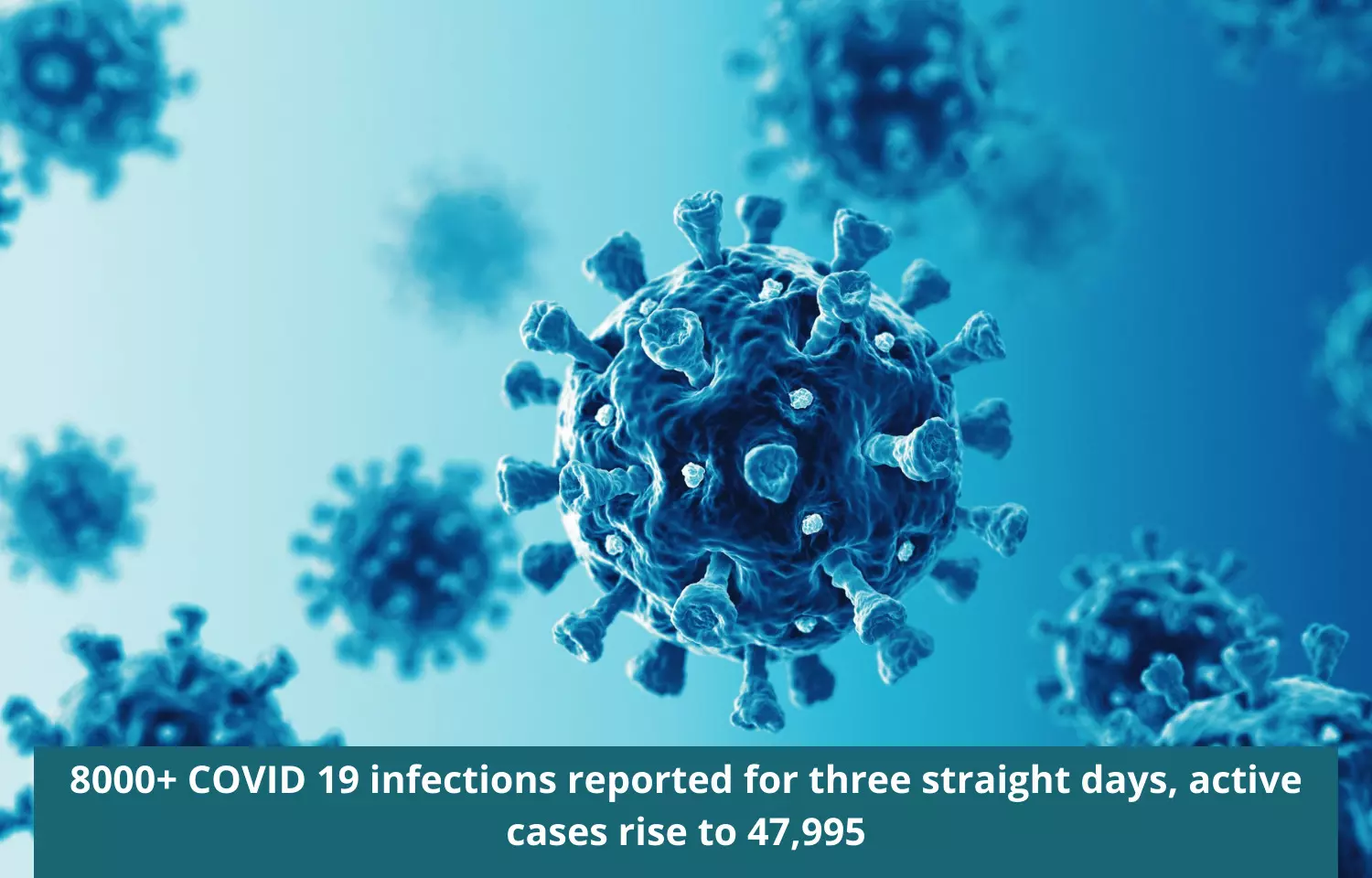 8000+ COVID infections reported for three straight days, active cases rise to 47,995