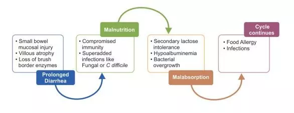 Source: Indian Academy of Pediatrics Guidelines