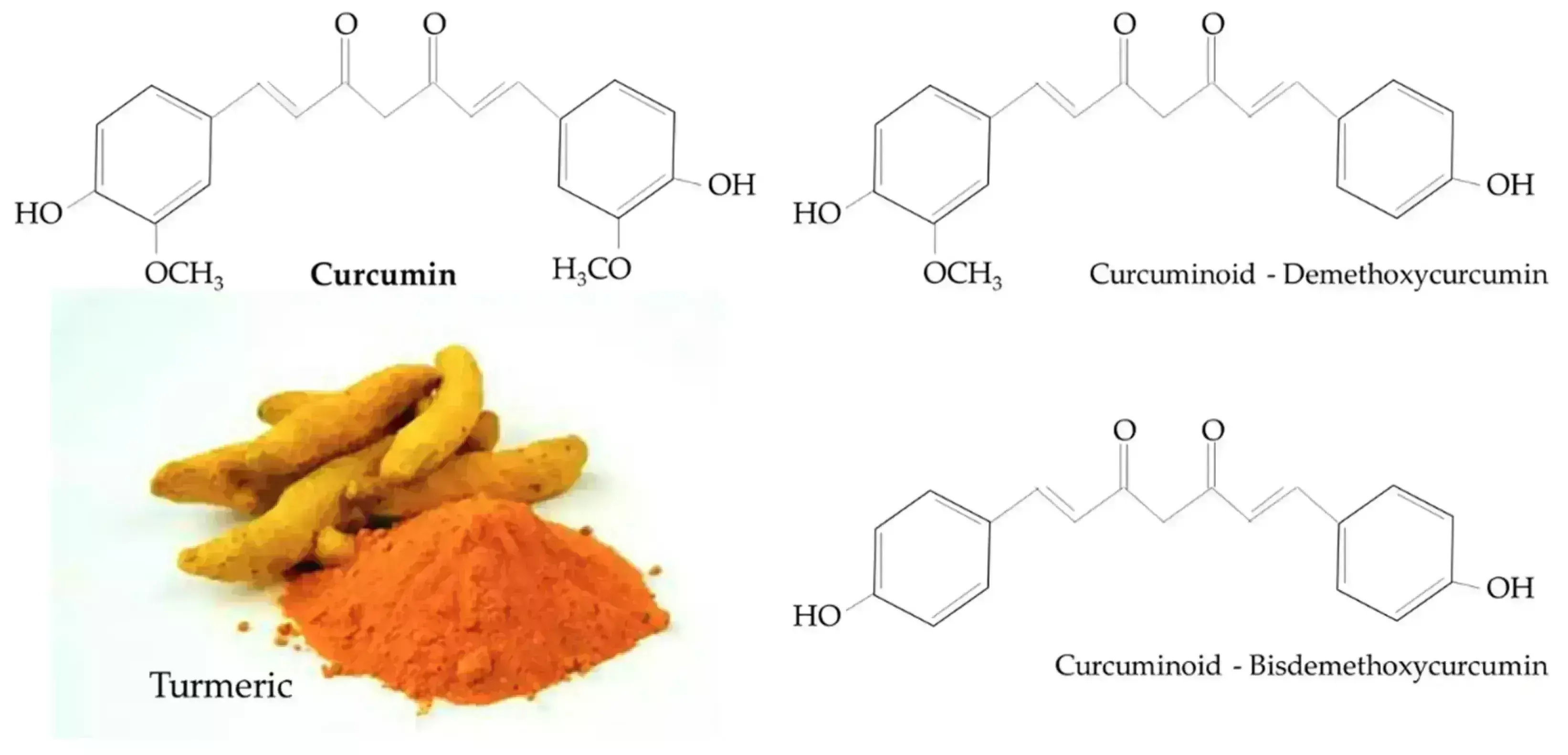 Curcumin can be used as a novel approach to improving lipid profile: Study