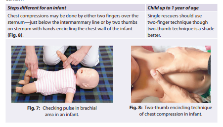 Source: Indian Academy of Pediatric Guidelines