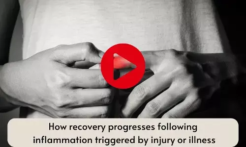 How recovery progresses following inflammation triggered by injury or illness