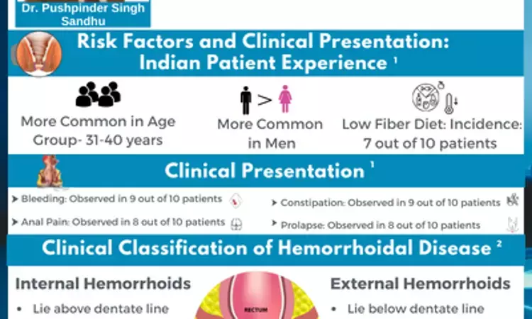 Infographic: Know-how of Hemorrhoidal Disease