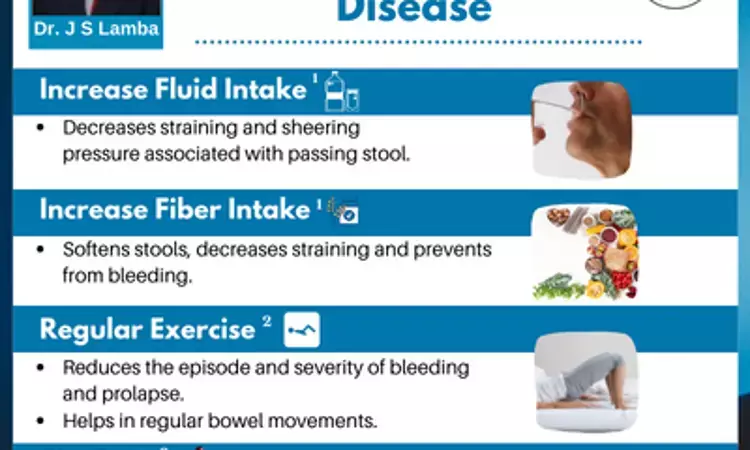 Lifestyle Management in Hemorrhoidal Disease- Infographic