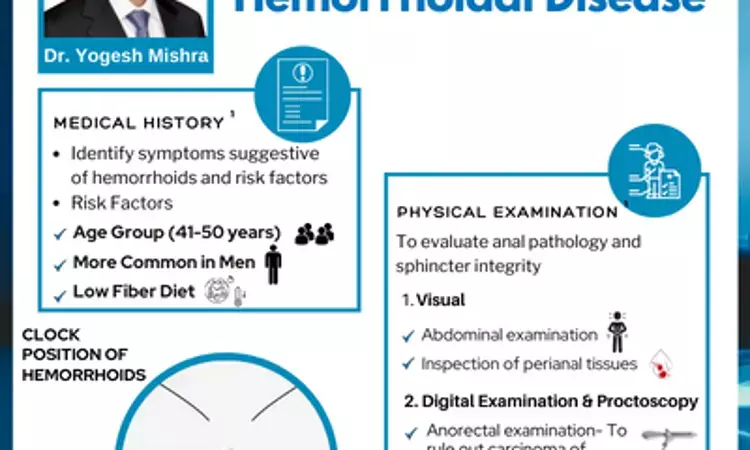 Diagnosis of Hemorrhoidal Disease - Infographic