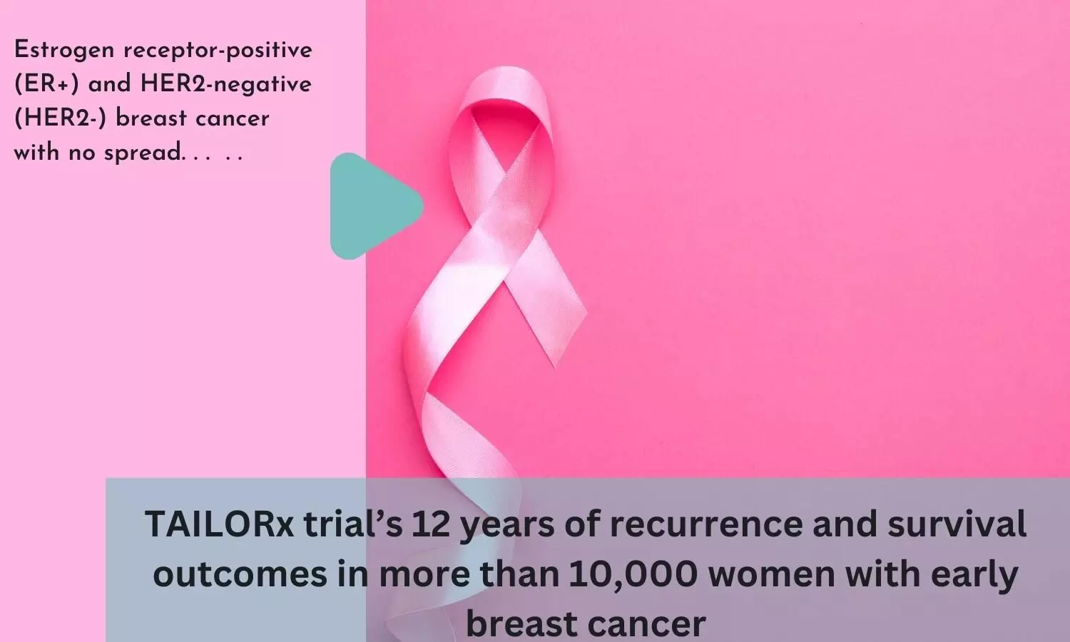 TAILORx trials 12 years of recurrence and survival outcomes in more than 10,000 women with early breast cancer