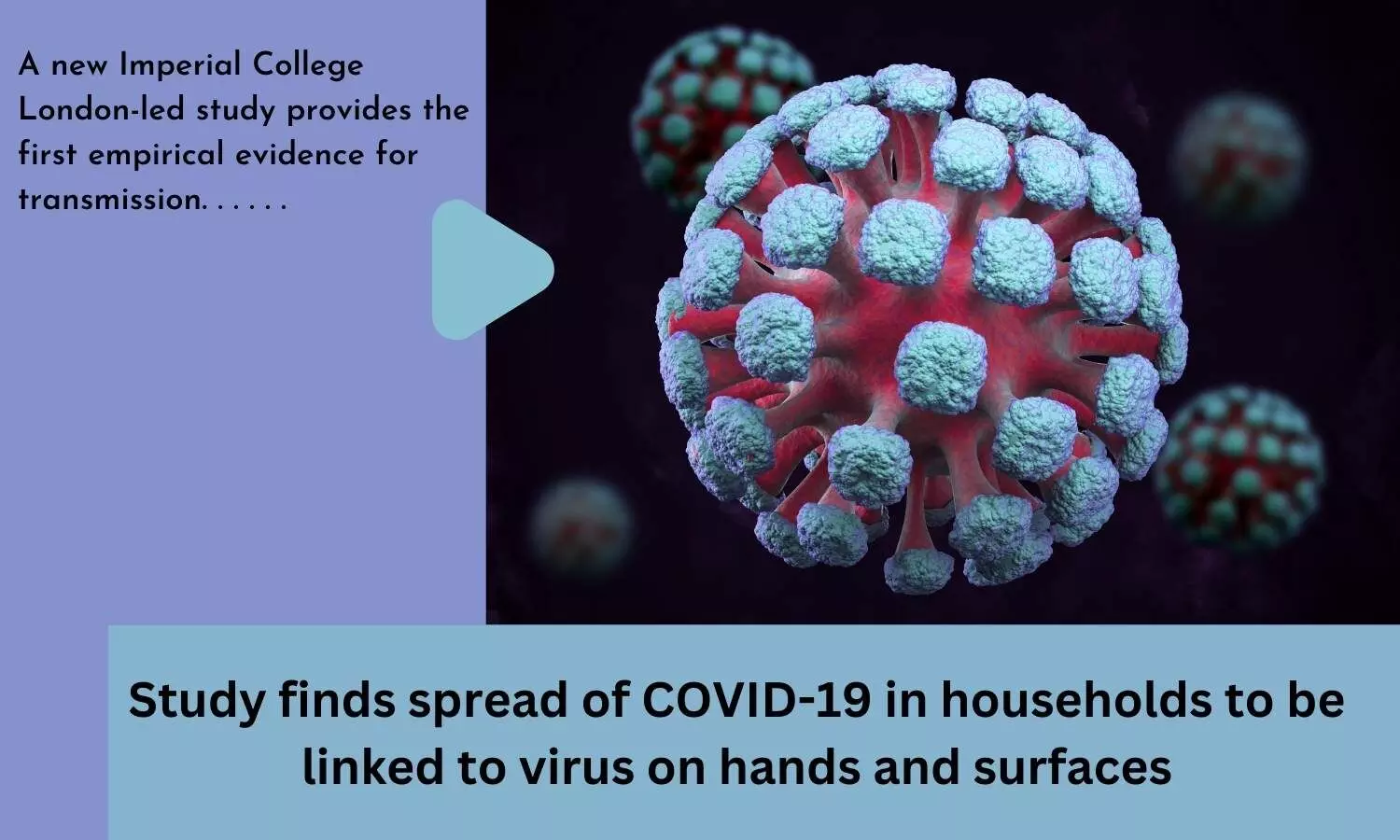 Study finds spread of COVID-19 in households to be linked to virus on hands and surfaces