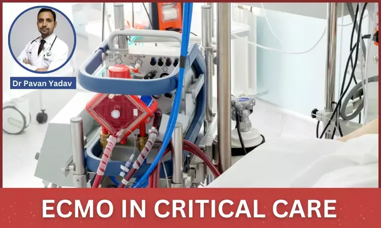 The Role Of ECMO In Critical Care - Dr Pavan Yadav