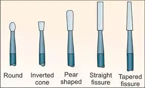 In dental practice, Rotary cutting instruments  should preferably not subjected to multiple uses
