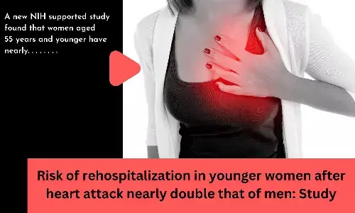 Risk of rehospitalization in younger women after heart attack nearly double that of men: Study