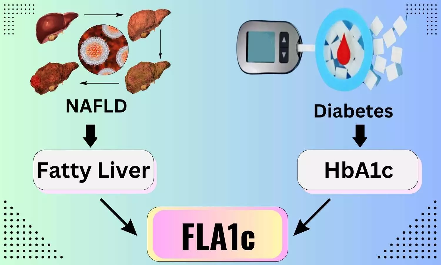 A Novel Therapeutic Approach for Managing Hidden Epidemic of FLA1c in Patients with T2DM
