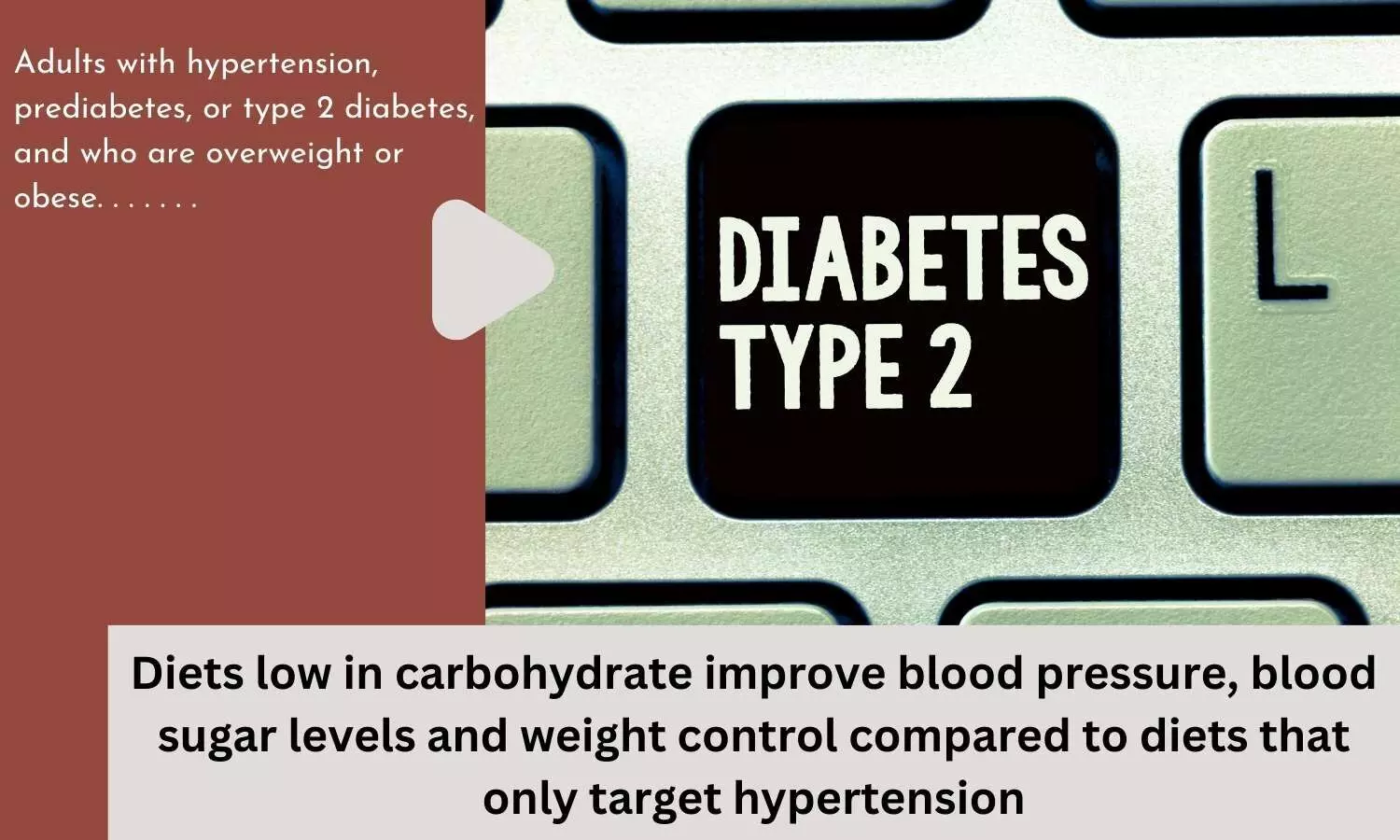 Diets low in carbohydrate improve blood pressure, blood sugar levels and weight control compared to diets that only target hypertension