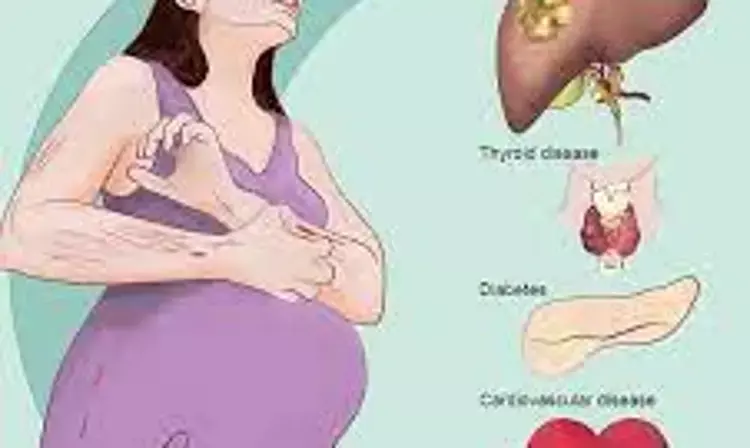 Intrahepatic cholestasis of pregnancy linked with early delivery but low stillbirth rate