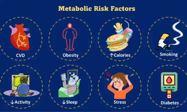 Family-focused dietary intervention based on traditional diet can reduce risk of incident Metabolic syndrome