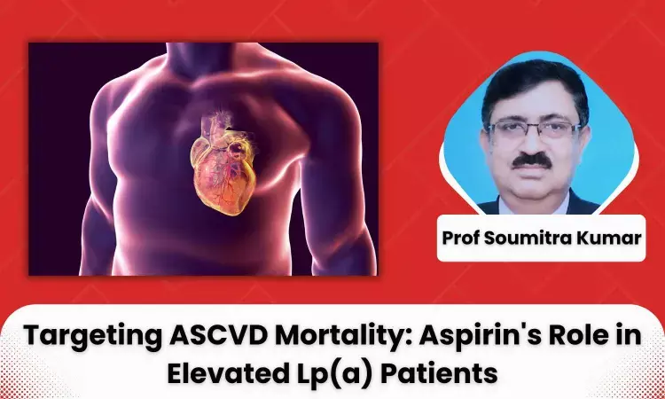 Impact of Regular Aspirin Use on ASCVD Mortality in Adults with Elevated Lipoprotein(a) Levels