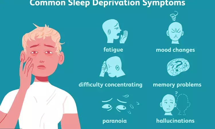 Depression, its severity and insufficient sleep quality associated with with asthma: Study