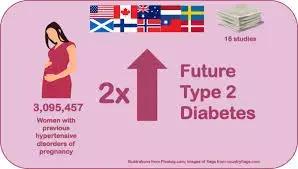 Homelessness during pregnancy linked to worse maternal outcomes including hypertension and diabetes: JAMA