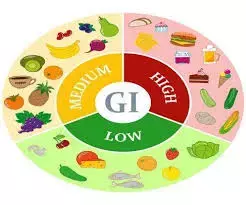 Higher Prognostic Nutritional Index linked to low prevalence of RA and subsequent mortality, finds study