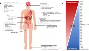 Early patisiran initiation safe, effective in hereditary transthyretin-mediated amyloidosis with polyneuropathy: JAMA