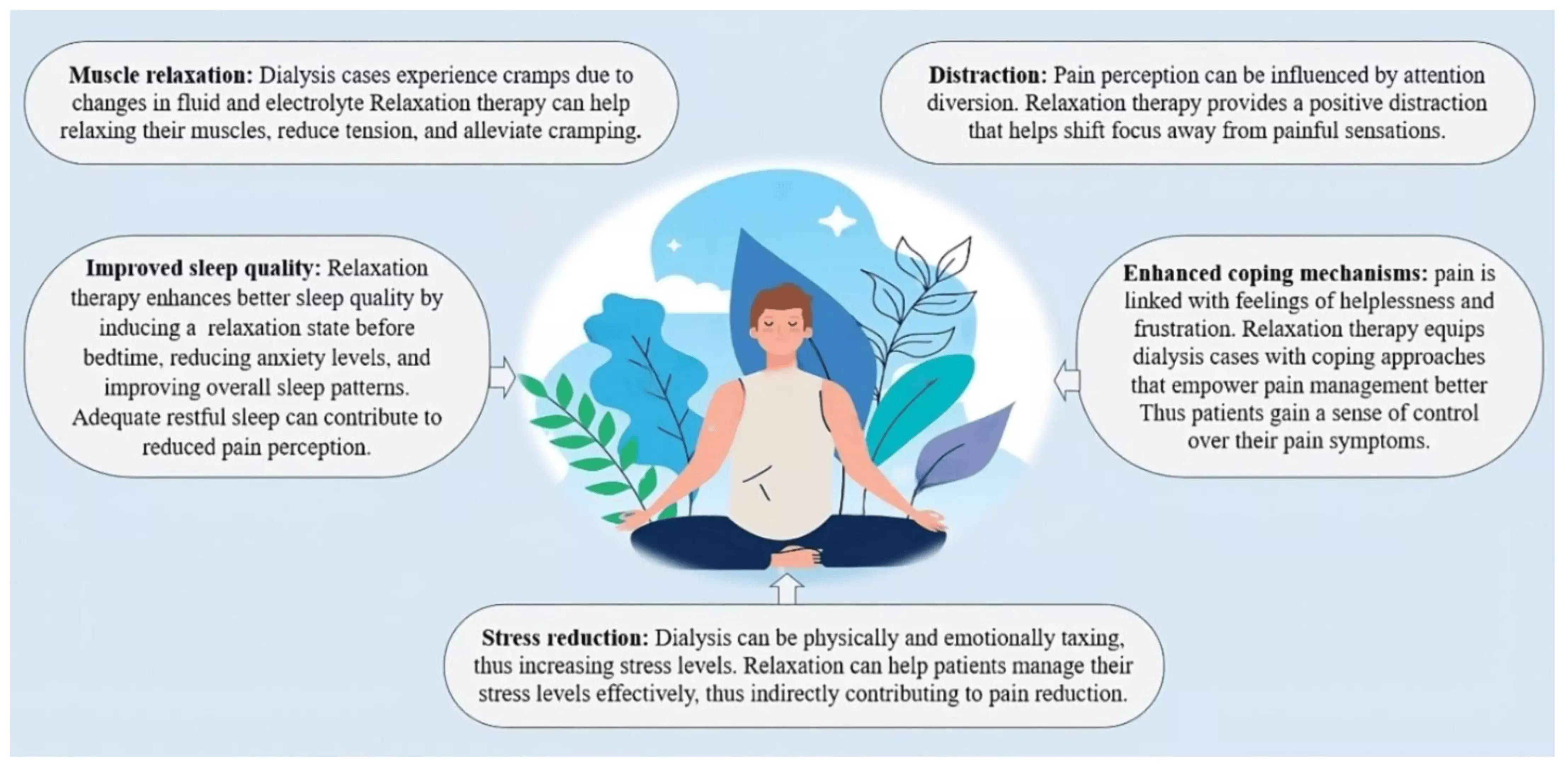 Breathing Exercises Simple Solution to Enhance Quality of Life in Hemodialysis Patients, highlights study