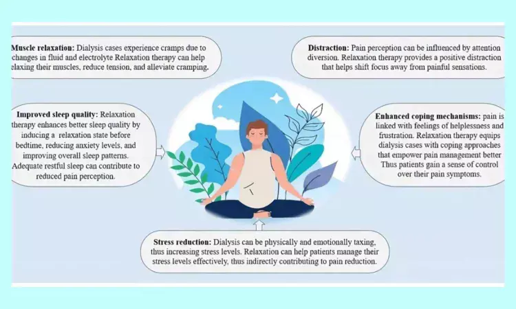 Breathing Exercises Simple Solution to Enhance Quality of Life in Hemodialysis Patients, highlights study