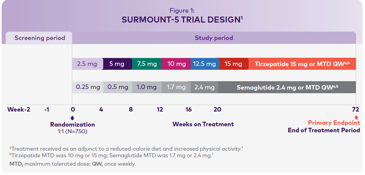 fda warning letters compounded tirzepatide 2024 2025 Letter to Fox Corporation regarding misleading Hims & Hers Super Bowl ad – Partnership for Safe Medicines fda warning letters compounded tirzepatide 2024 2025 Letter to Fox Corporation regarding misleading Hims & Hers Super Bowl ad – Partnership for Safe Medicines