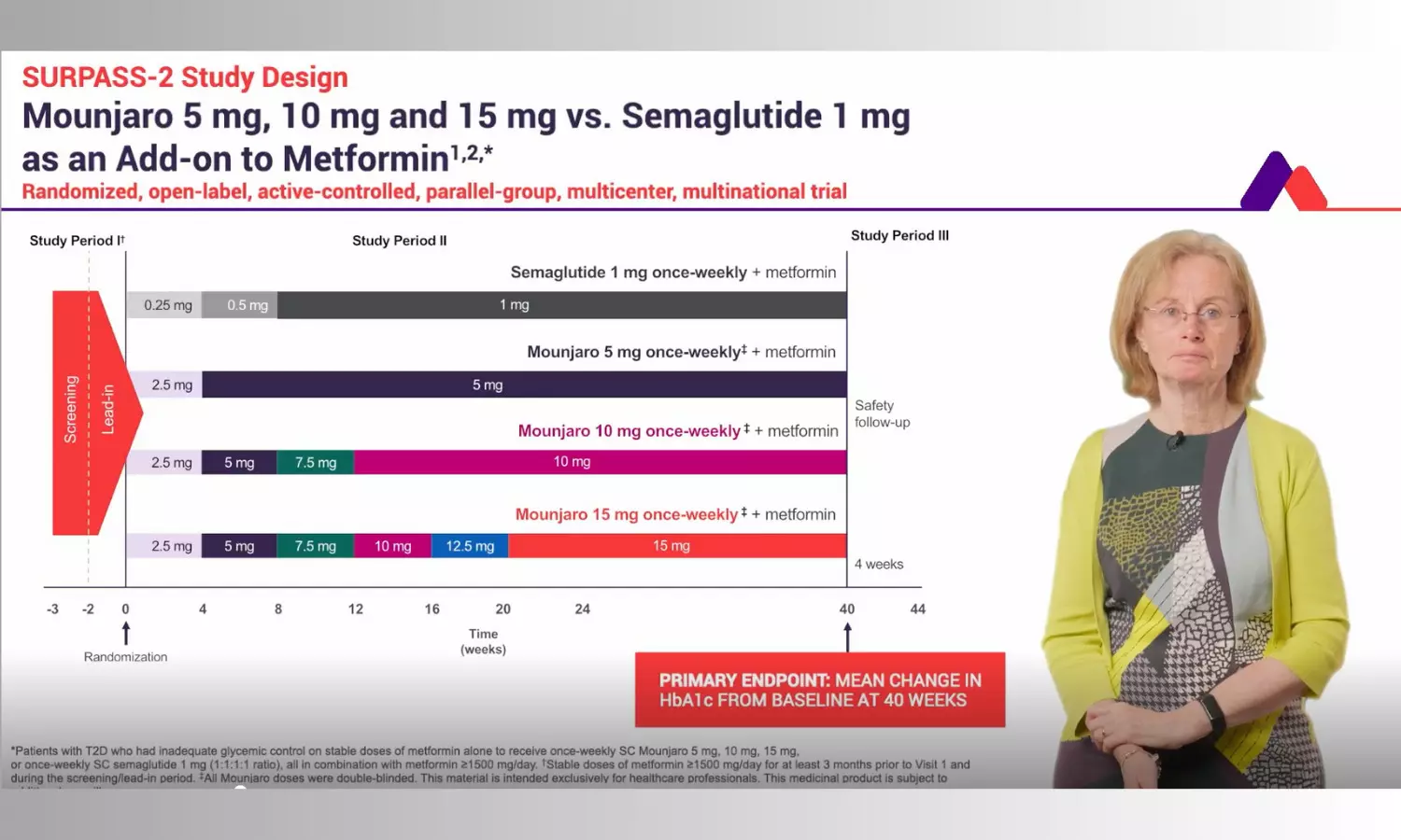 SURPASS-2: Superior HbA1c and Weight Reduction With Tirzepatide vs. Semaglutide