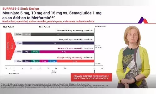 SURPASS-2: Superior HbA1c and Weight Reduction With Tirzepatide vs. Semaglutide